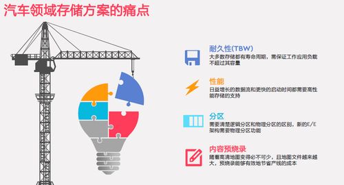 西部數據新型數據架構 驅動車載存儲與數據處理服務創新