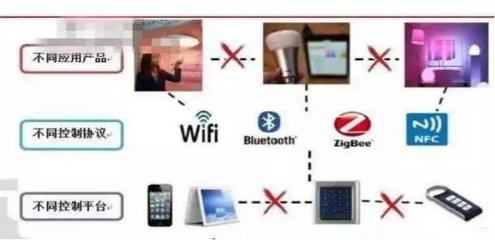 從今年倒閉的物聯(lián)網(wǎng)企業(yè)中總結(jié)出的5個共性 物聯(lián)網(wǎng)應(yīng)用服務(wù)