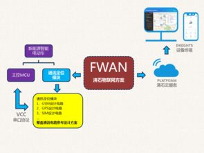 沸石智能 一站式物聯(lián)網(wǎng)解決方案，助力新能源電動(dòng)車開(kāi)啟智能互聯(lián)新時(shí)代